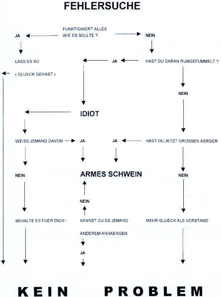 fehlersuch schema 99.jpg (21394 Byte)